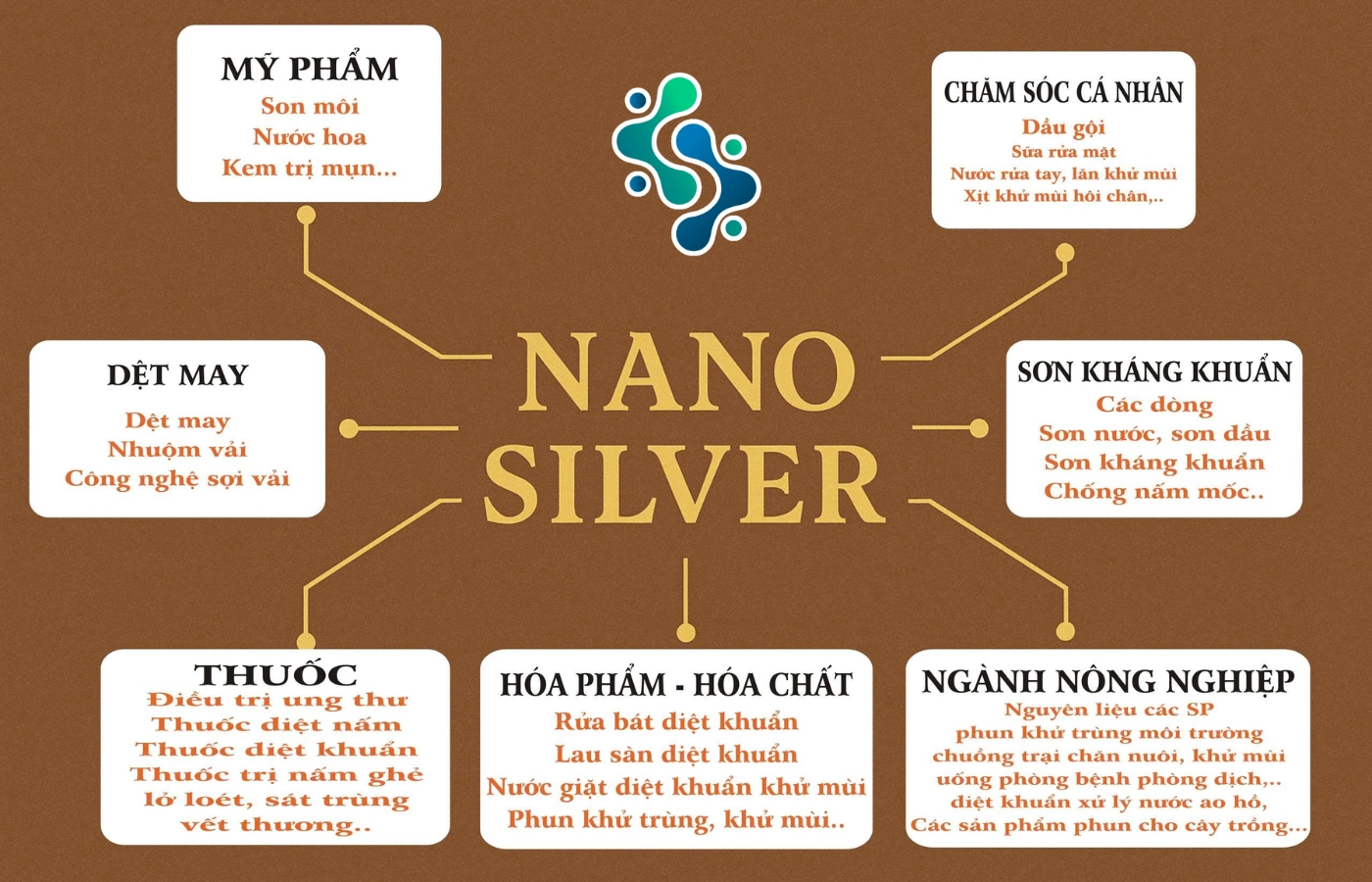 Nano Bạc Là Gì Ứng Dụng Và Vai Trò Trong Các Ngành Công Nghiệp Hiện Đại