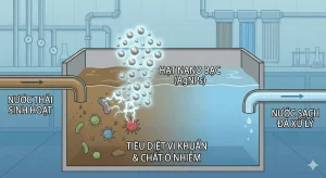 Nano bạc trong xử lý nước thải sinh hoạt