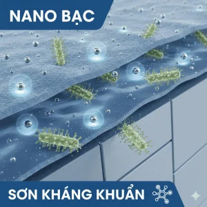 nano bạc trong sơn kháng khuẩn