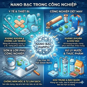 nano bạc trong công nghiệp