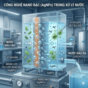 nano bạc trong xử lý nước