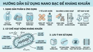 cách sử dụng nano bạc kháng khuẩn