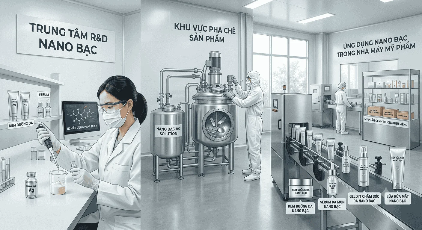 nano bạc cho nhà máy mỹ phẩm