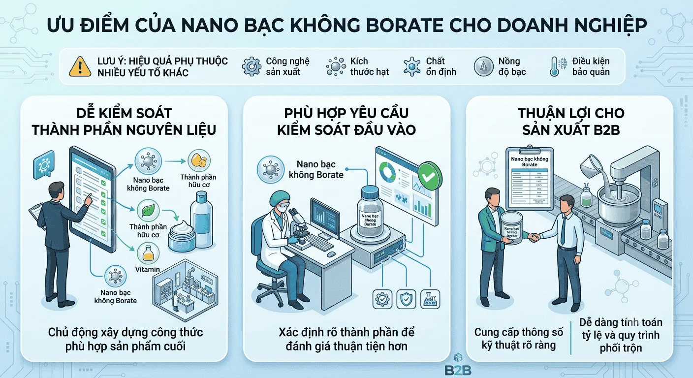 nano bạc không chứa borate