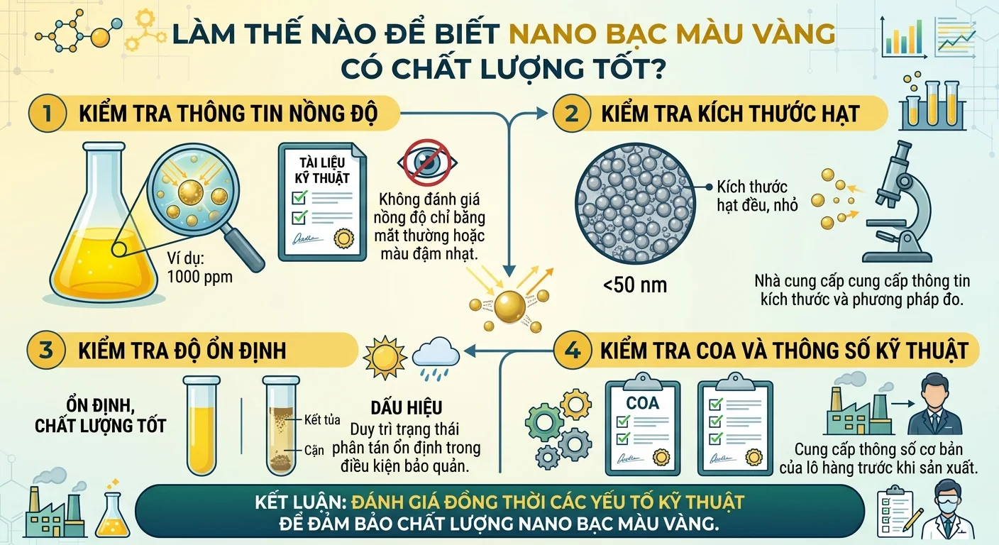 nano bạc màu vàng có tốt không
