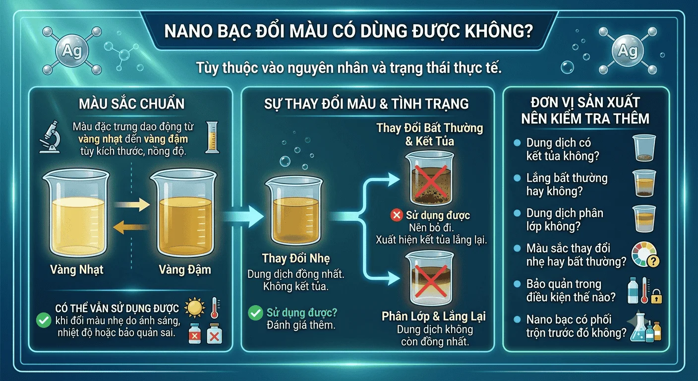 nano bạc đổi màu có dùng được không