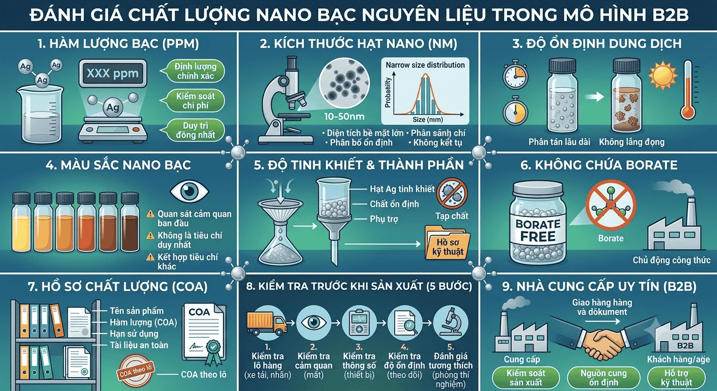 tiêu chuẩn chất lượng nano bạc