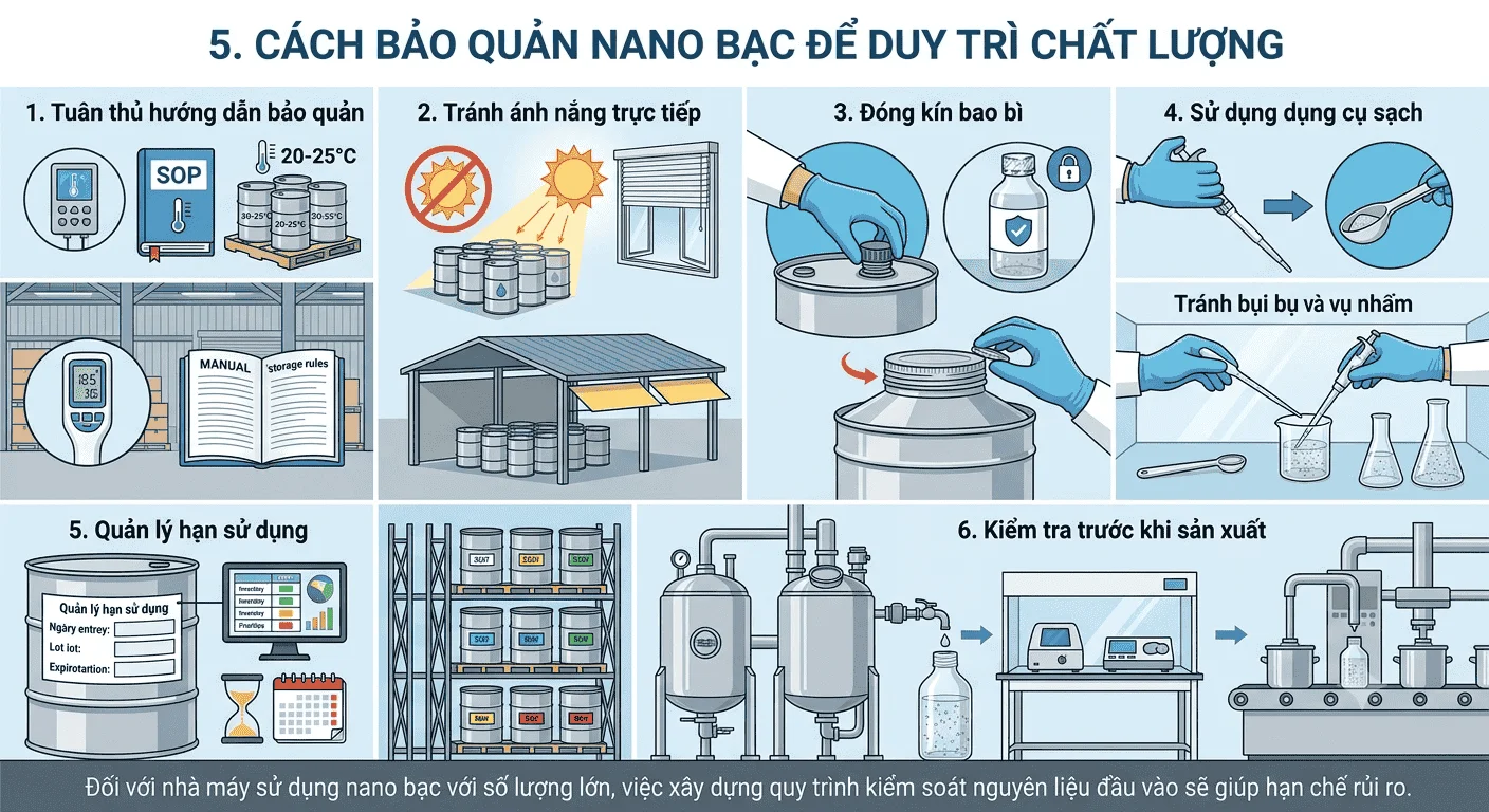 nano bạc dùng bao lâu thì hết hạn