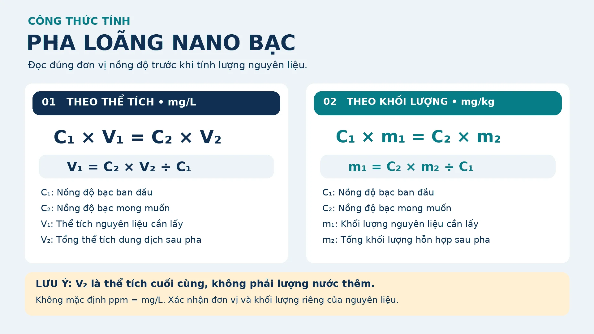 nano bạc pha loãng như thế nào