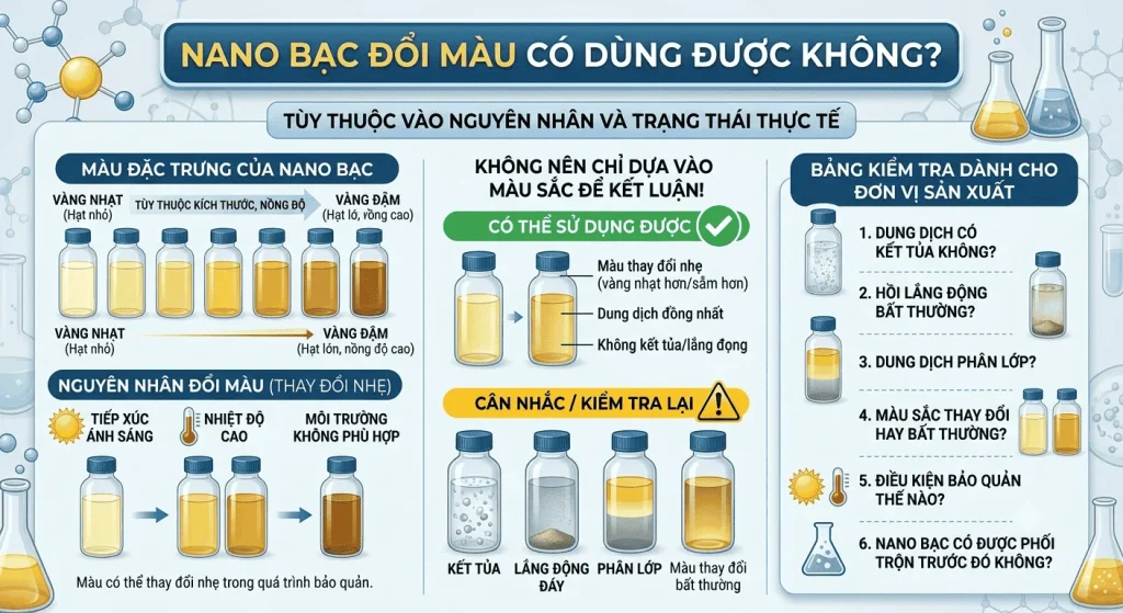 nano bạc đổi màu có dùng được không