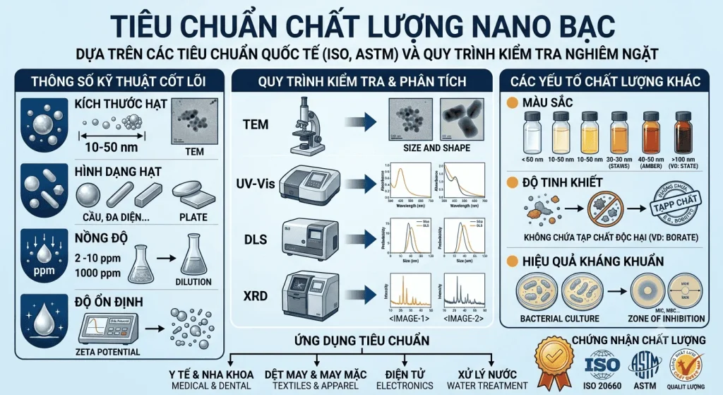 tiêu chuẩn chất lượng nano bạc